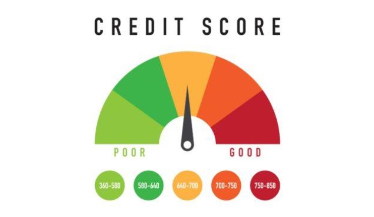 Tips for Boosting Your Credit Score for Refinansiering Av Lån